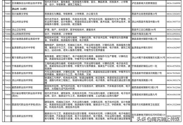 南充中職學(xué)校排名榜(南充職業(yè)學(xué)校排名榜)