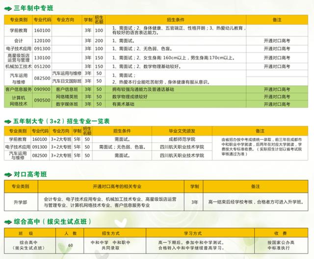 成都中和職業(yè)學(xué)校(四川省成都市青蘇職業(yè)中專學(xué)校)