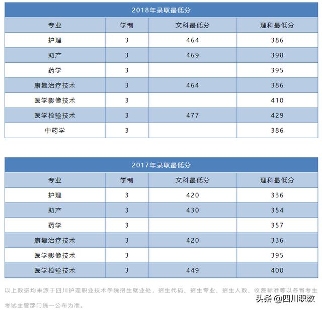 包含四川省護(hù)理職業(yè)學(xué)校的詞條