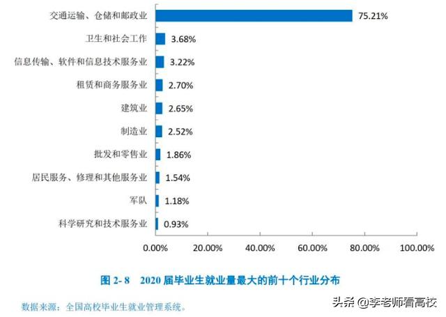 四川鐵路職業(yè)技術(shù)學(xué)校(四川鐵路職業(yè)技術(shù)學(xué)校錄取分?jǐn)?shù)線)圖3