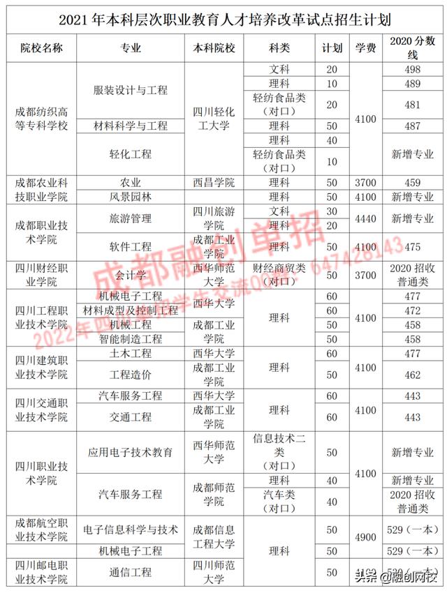 四川職高學校招生(盂縣職高學校招生條件)