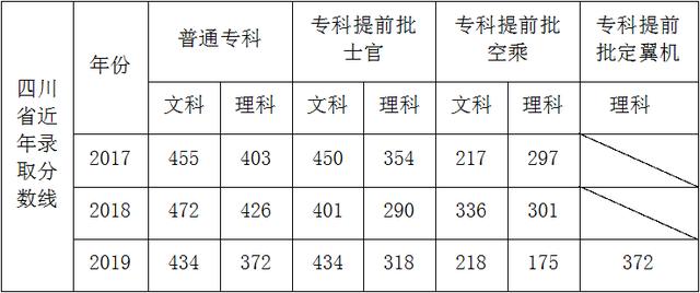 成都航空職業(yè)技術學院招生網(wǎng)(成都航空職業(yè)技術學院招生網(wǎng)官網(wǎng))