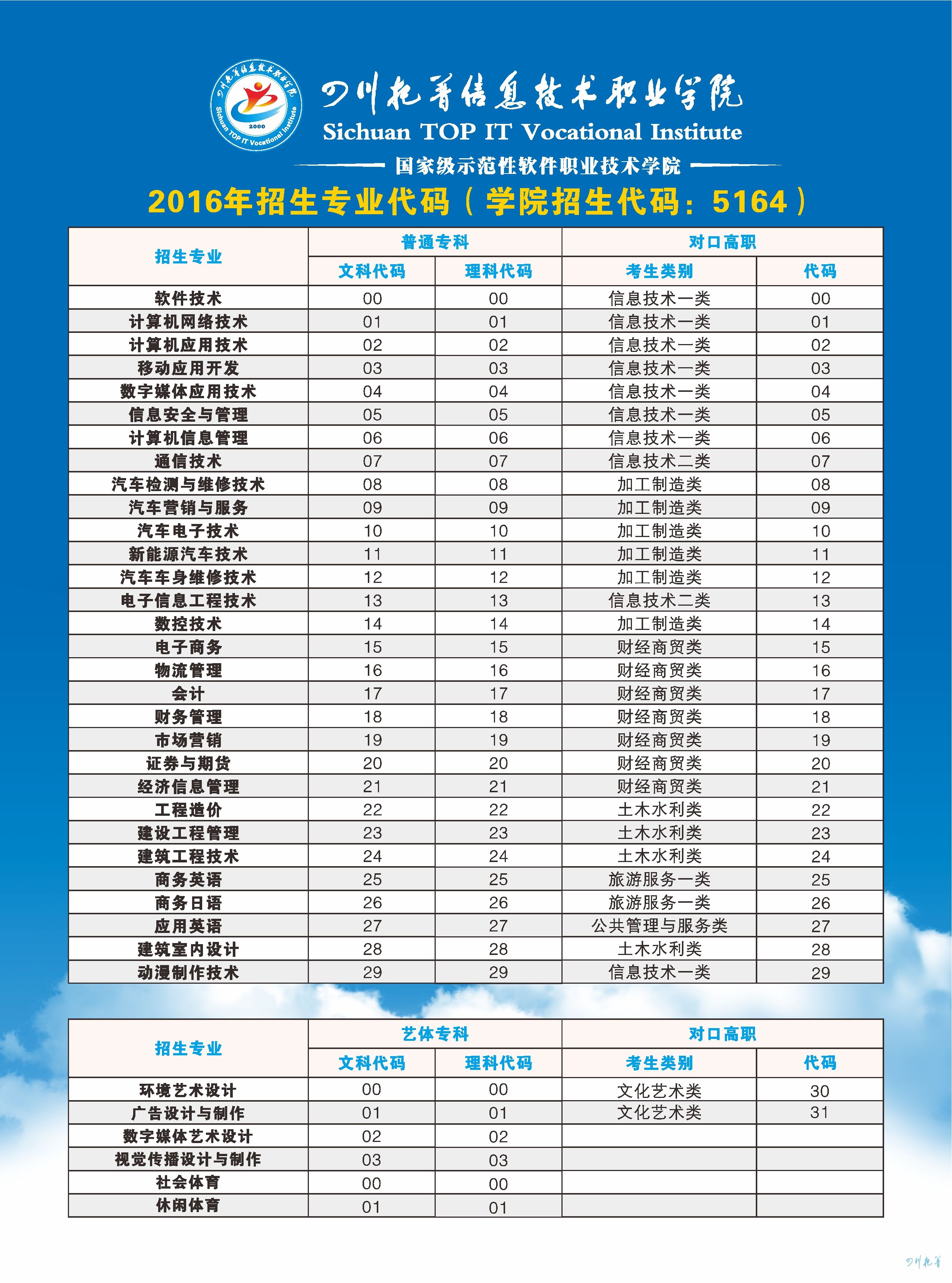 四川高等職業(yè)學校招生(四川西南航空職業(yè)學校招生條件)