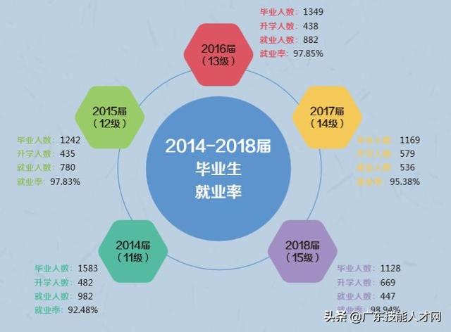 公辦重點職業(yè)學(xué)校招生網(wǎng)(廣東公辦職業(yè)學(xué)校2021招生)