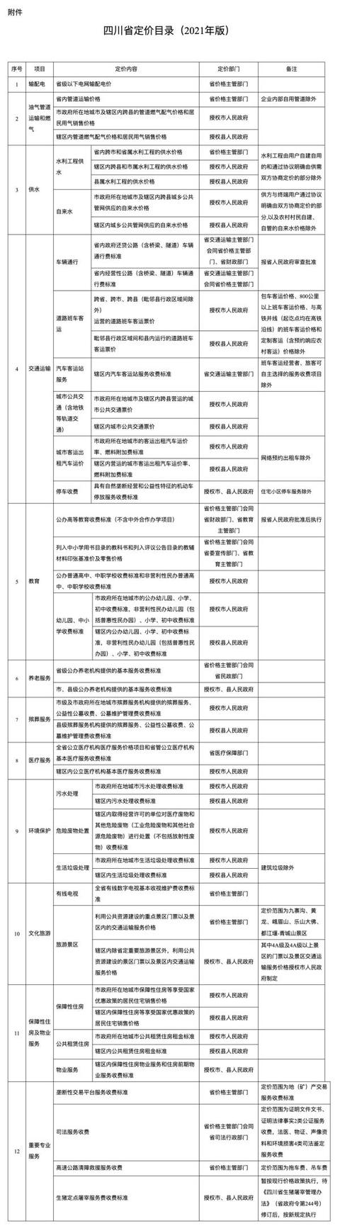 四川省經(jīng)濟(jì)管理學(xué)校學(xué)費(fèi)(四川省經(jīng)濟(jì)管理學(xué)校學(xué)費(fèi)多少)