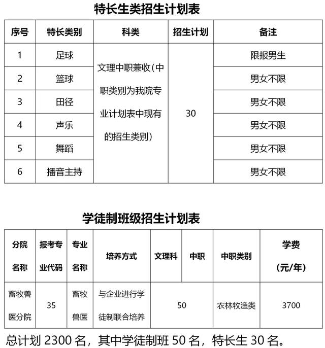 成都新華職業(yè)技術學院(新華文軒職業(yè)技術學院)