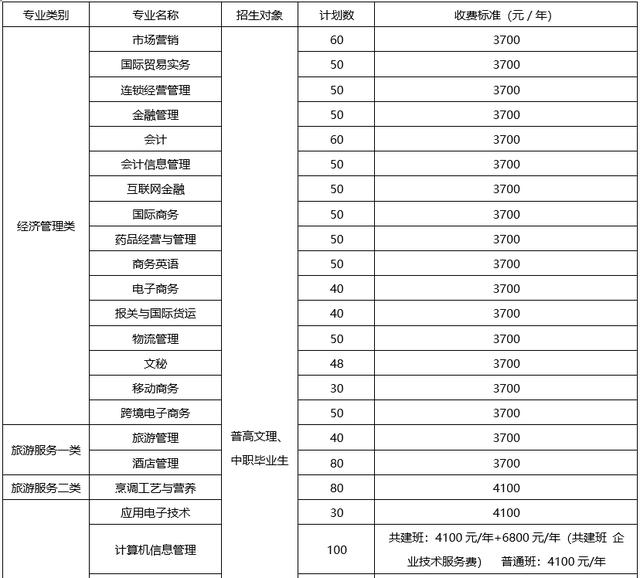 成都新華職業(yè)技術學院(新華文軒職業(yè)技術學院)