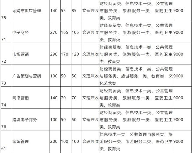 成都新華職業(yè)技術學院(新華文軒職業(yè)技術學院)