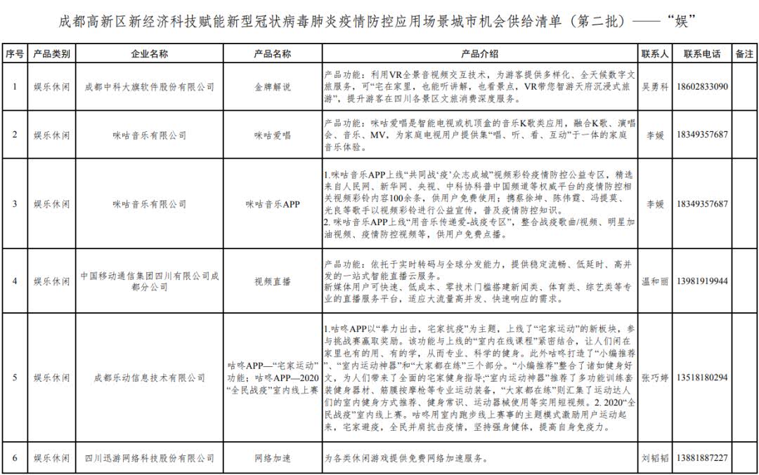 成都電子商務(wù)學(xué)校排名(成都電子商務(wù)公司排名)