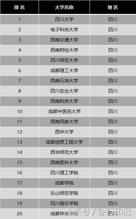 四川好的學校(四川好的學校)圖2