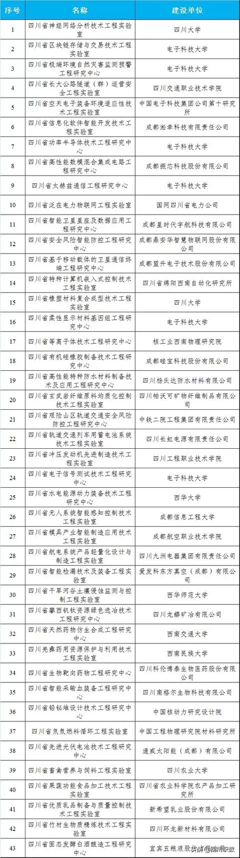 四川省航空職業(yè)技術(shù)學(xué)校(四川省航空職業(yè)技術(shù)學(xué)校排名)圖3