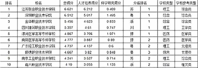 高職招生院校(廣西對(duì)口高職招生院校)