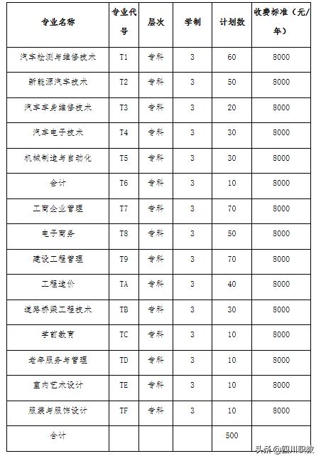 四川汽車職業(yè)學(xué)校學(xué)費(fèi)(四川希望汽車職業(yè)學(xué)院學(xué)費(fèi)多少)