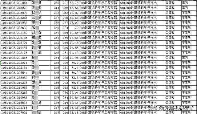 四川計算機專業(yè)學(xué)校排名(河北計算機專業(yè)學(xué)校排名)