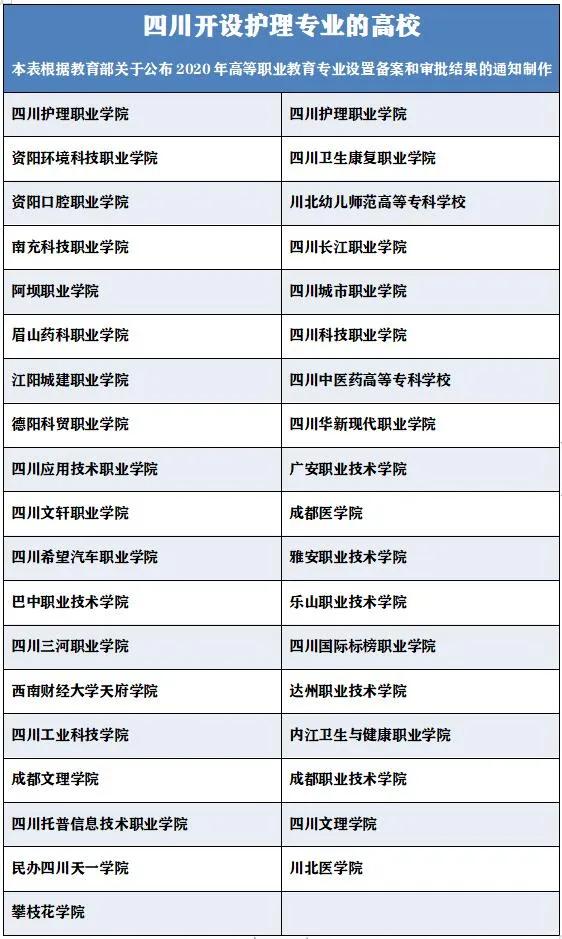 四川那所護士學校好的簡單介紹