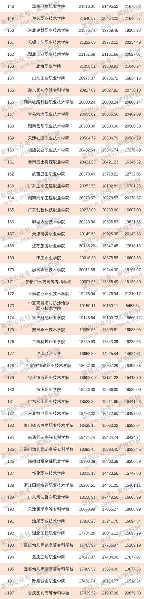 金華技校排名(金華技校排名榜)