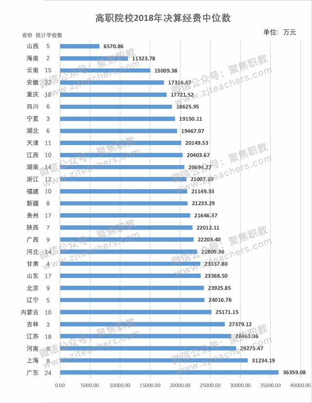 金華技校排名(金華技校排名榜)