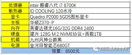 學室內設計需要什么條件(學室內設計需要什么條件沒基礎)