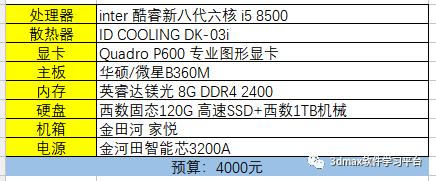 學室內設計需要什么條件(學室內設計需要什么條件沒基礎)