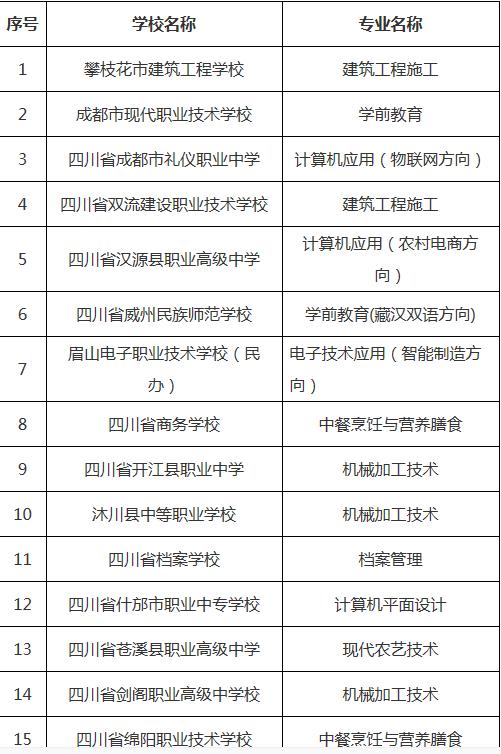 四川實用中等專業(yè)學校(四川廣播電視中等專業(yè)學校)