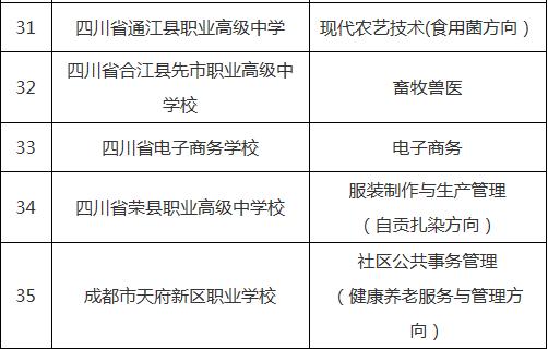 四川實用中等專業(yè)學校(四川廣播電視中等專業(yè)學校)