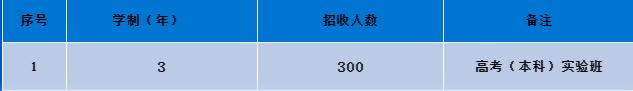 成都汽車職業(yè)技術(shù)學(xué)校好不好(成都汽車職業(yè)技術(shù)學(xué)校向陽(yáng)橋校區(qū))