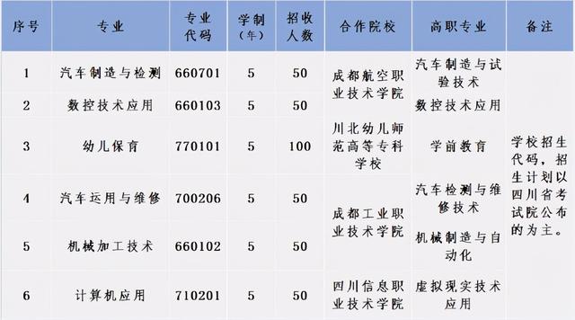 成都汽車職業(yè)技術(shù)學(xué)校好不好(成都汽車職業(yè)技術(shù)學(xué)校向陽(yáng)橋校區(qū))