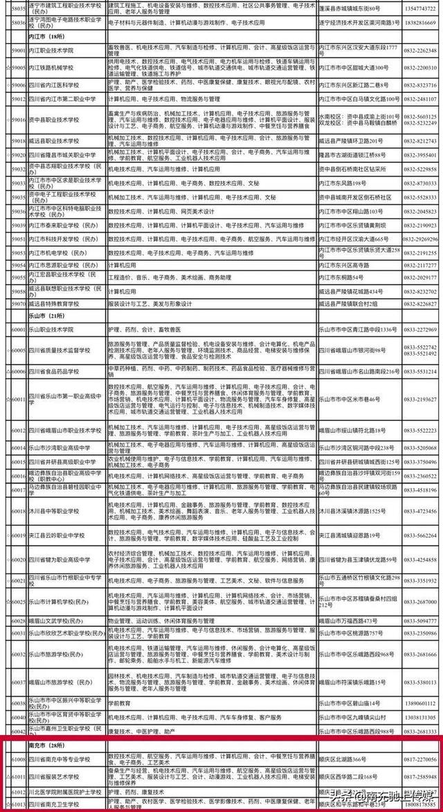 南充中職學(xué)校有哪些(南充大專學(xué)校有哪些)