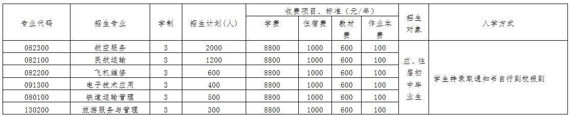 成都航空專業(yè)中專學校(成都航空中專學校有哪些)