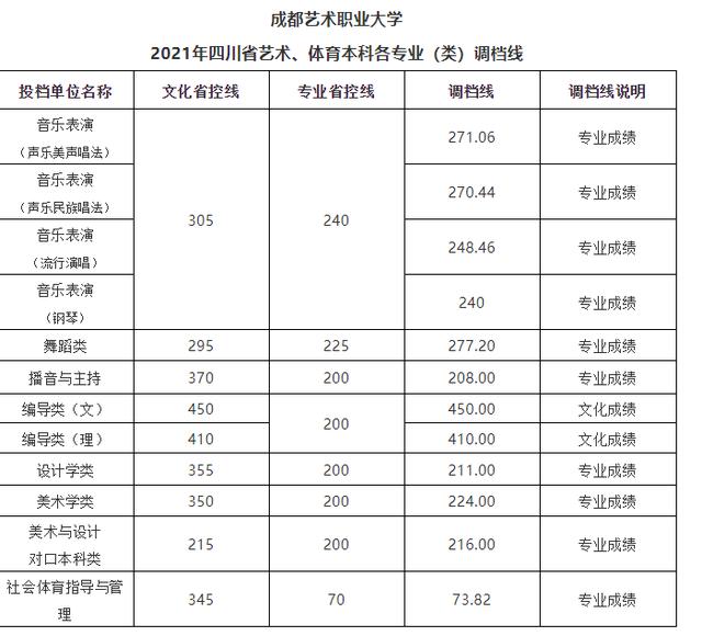 成都藝術大學有哪些(成都藝術大學官網(wǎng))