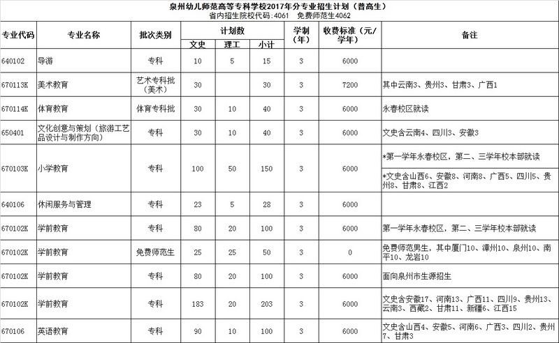 上幼師學(xué)校需要多少分可以上的簡單介紹