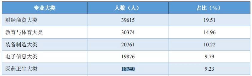 四川衛(wèi)生康復職業(yè)學校(四川衛(wèi)生康復職業(yè)學校錄取分數(shù)線)