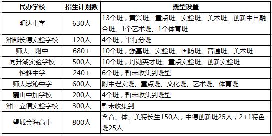 長沙私立高中入學(xué)條件(哈爾濱私立高中德強(qiáng)入學(xué)條件)