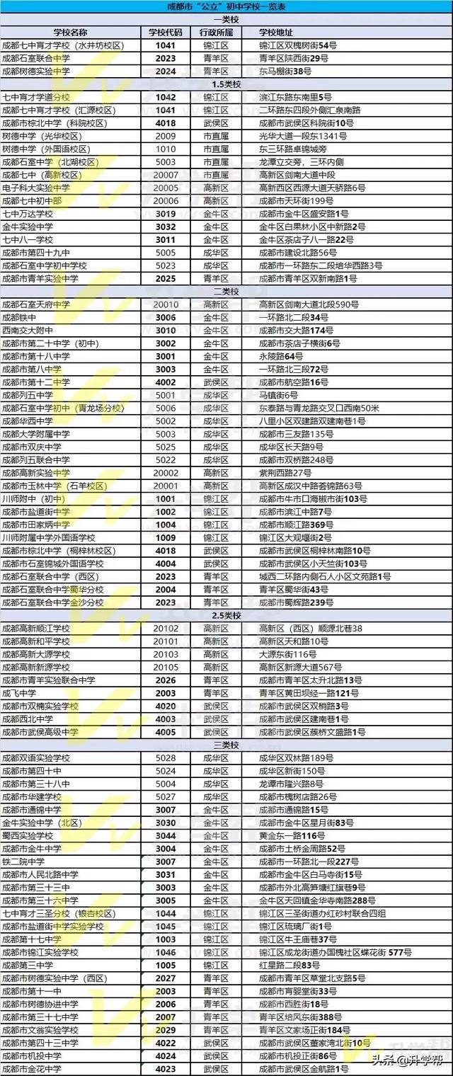 成都有哪些公立學校(成都有哪些公立學校在招聘)