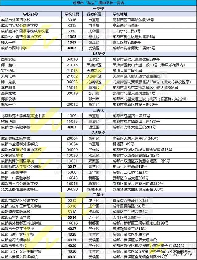 成都有哪些公立學校(成都有哪些公立學校在招聘)