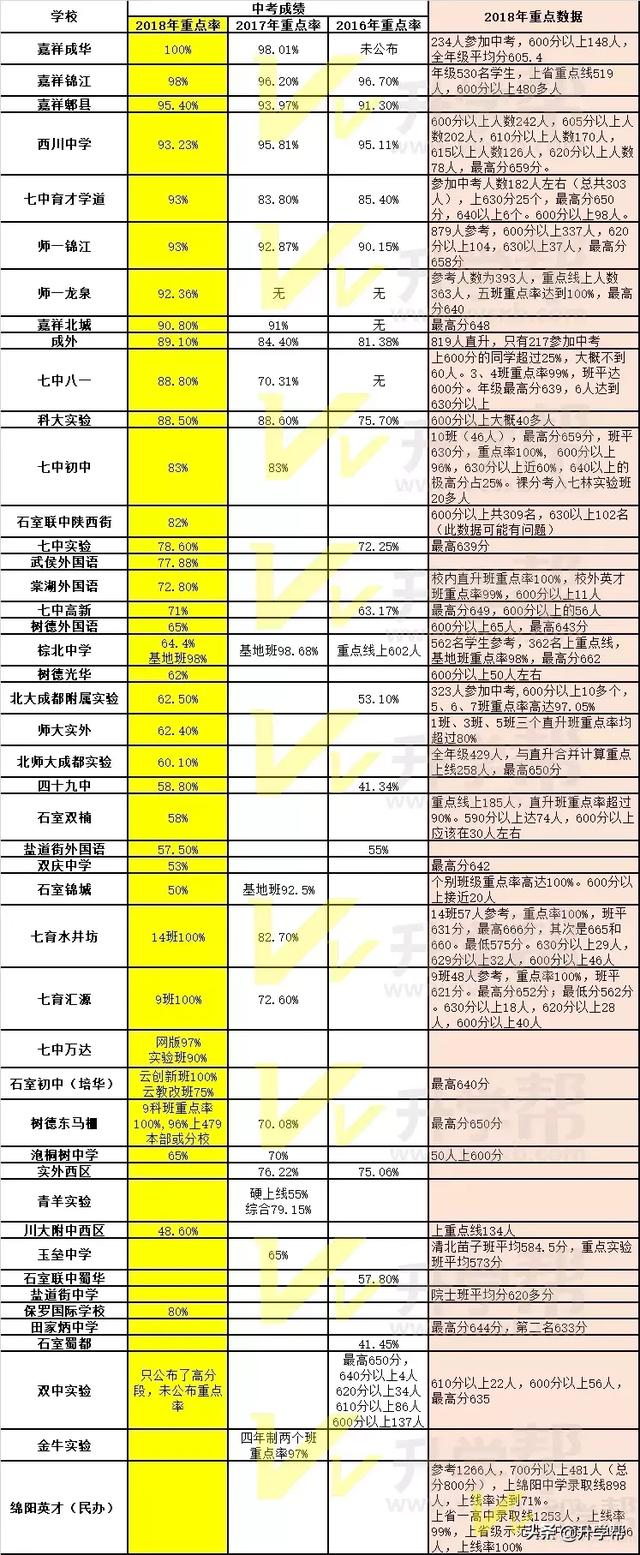 成都有哪些公立學校(成都有哪些公立學校在招聘)