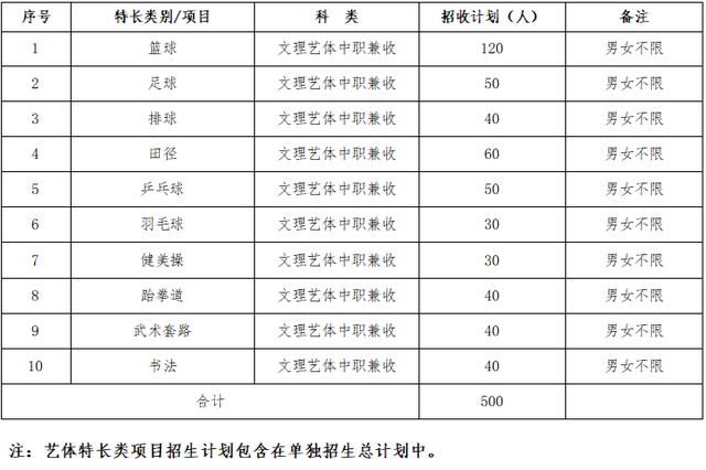 成都高職有哪些學(xué)校(四川成都高職單招有哪些學(xué)校)