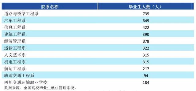 四川交通運輸職業(yè)學校(四川交通運輸職業(yè)學校官網登錄)