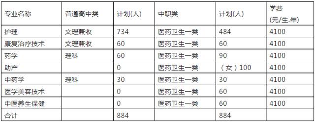 成都有哪些高職學(xué)校(成都高職單招有哪些學(xué)校)