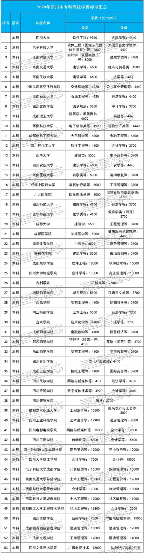 四川工商職業(yè)學(xué)校學(xué)費(fèi)(上海工商外國語職業(yè)學(xué)校學(xué)費(fèi)多少)