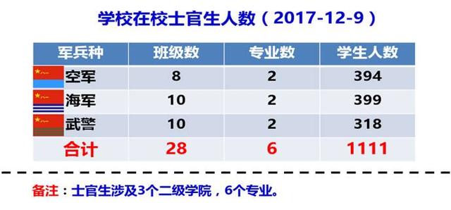 專業(yè)的成都職業(yè)航空學(xué)校(成都航空職業(yè)學(xué)校2020招生)