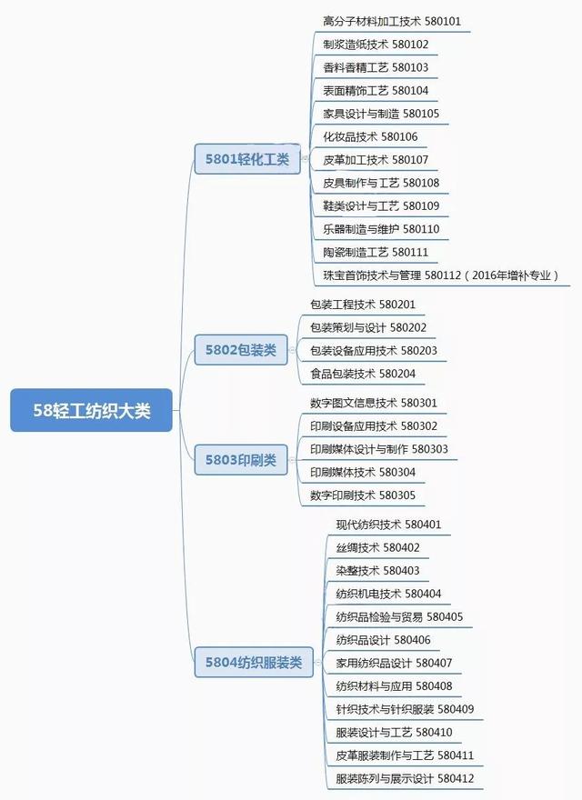 關(guān)于四{川省輕工工}程學校多少錢的信息