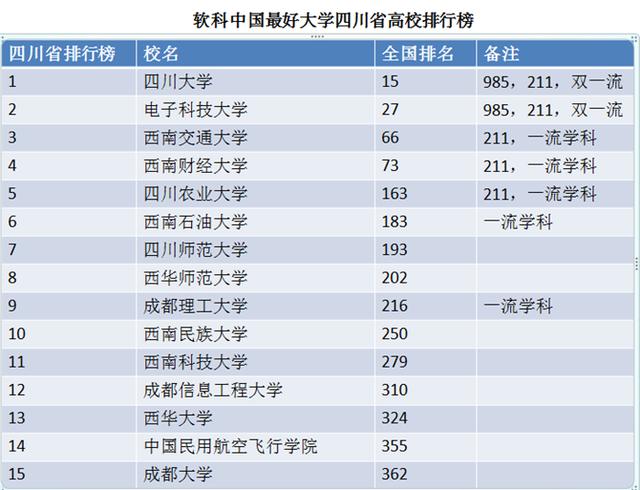 四川什么學(xué)校好(四川有什么航空學(xué)校)圖2