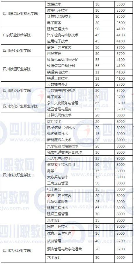 四川3加2學(xué)校有哪些(紹興3加2學(xué)校有哪些呢)