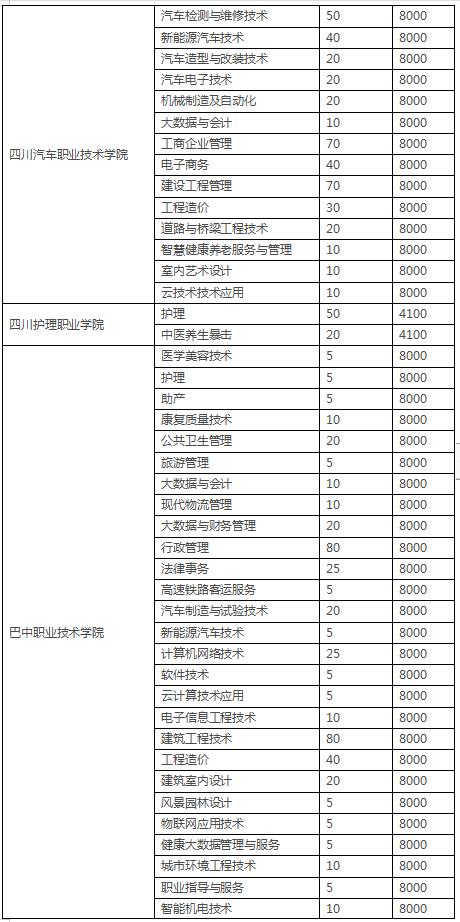 四川3加2學(xué)校有哪些(紹興3加2學(xué)校有哪些呢)