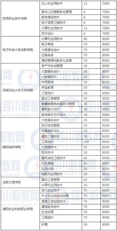 四川3加2學(xué)校有哪些(紹興3加2學(xué)校有哪些呢)