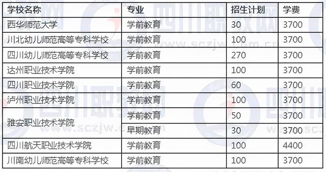 四川3加2學(xué)校有哪些(紹興3加2學(xué)校有哪些呢)