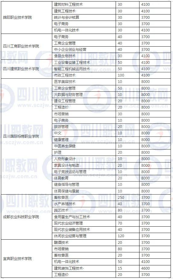 四川3加2學(xué)校有哪些(紹興3加2學(xué)校有哪些呢)