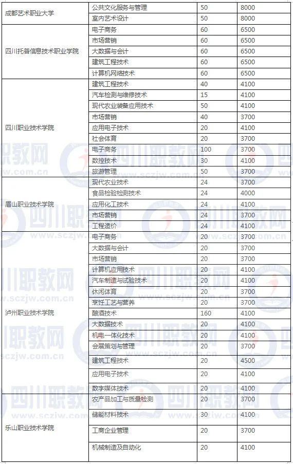 四川3加2學(xué)校有哪些(紹興3加2學(xué)校有哪些呢)