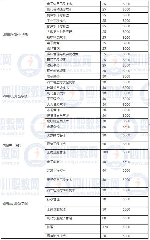 四川3加2學(xué)校有哪些(紹興3加2學(xué)校有哪些呢)